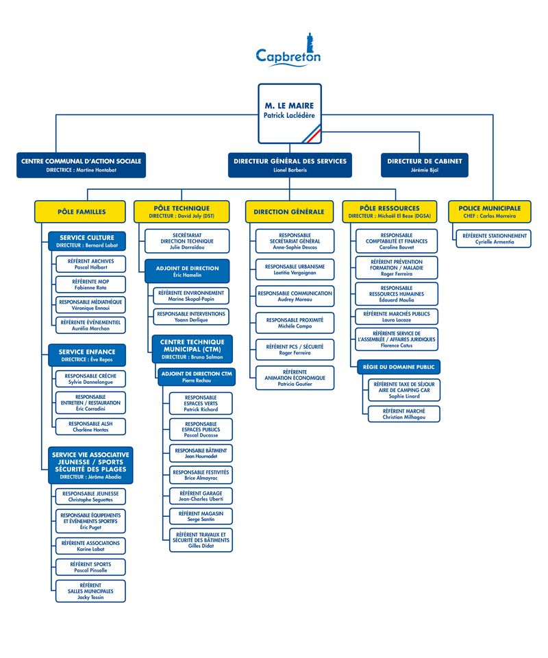Les services municipaux